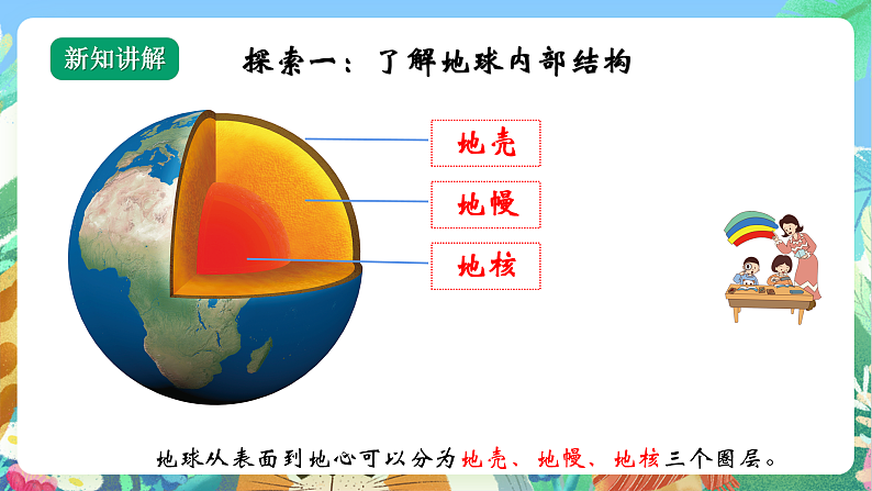 教科版科学五年级上册2.2《地球的结构》课件+教案+课后练习+学习任务单+素材07