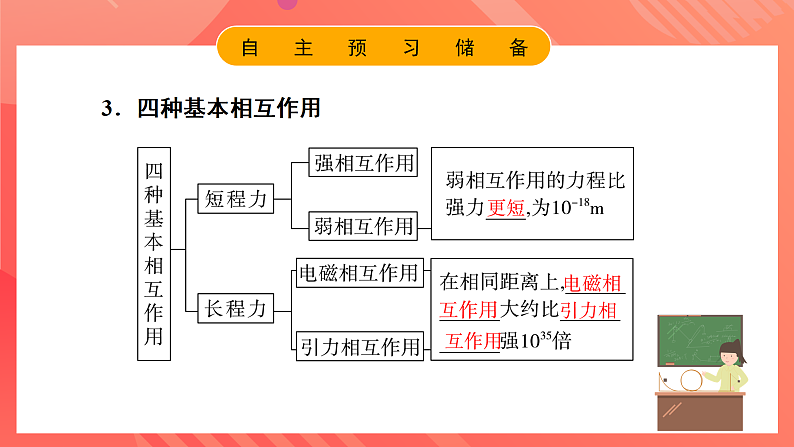 鲁科版(2019)高中物理选择性必修第三册 5.3《核力与核能》课件07