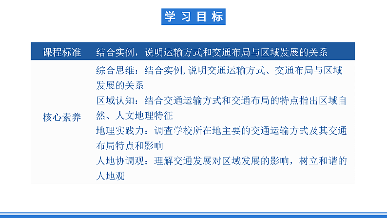 【新教材】鲁教版高中地理必修第二册 4.1.2《交通运输与区域发展》课件03