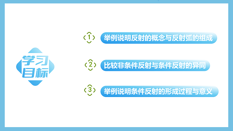 人教版高二生物选择性必修一 2.2 《神经调节的基本方式》课件第2页