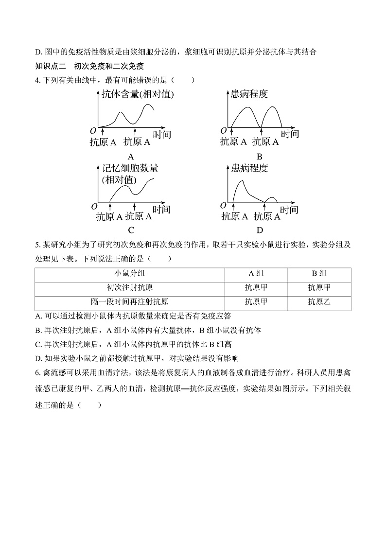 人教版高二生物选择性必修一 4.2.1 《体液免疫》分层练习(原卷+解析卷)02