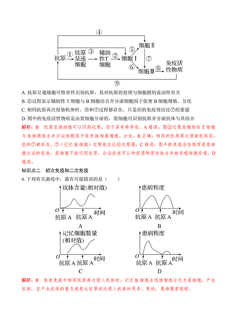 人教版高二生物选择性必修一 4.2.1 《体液免疫》分层练习(原卷+解析卷)02