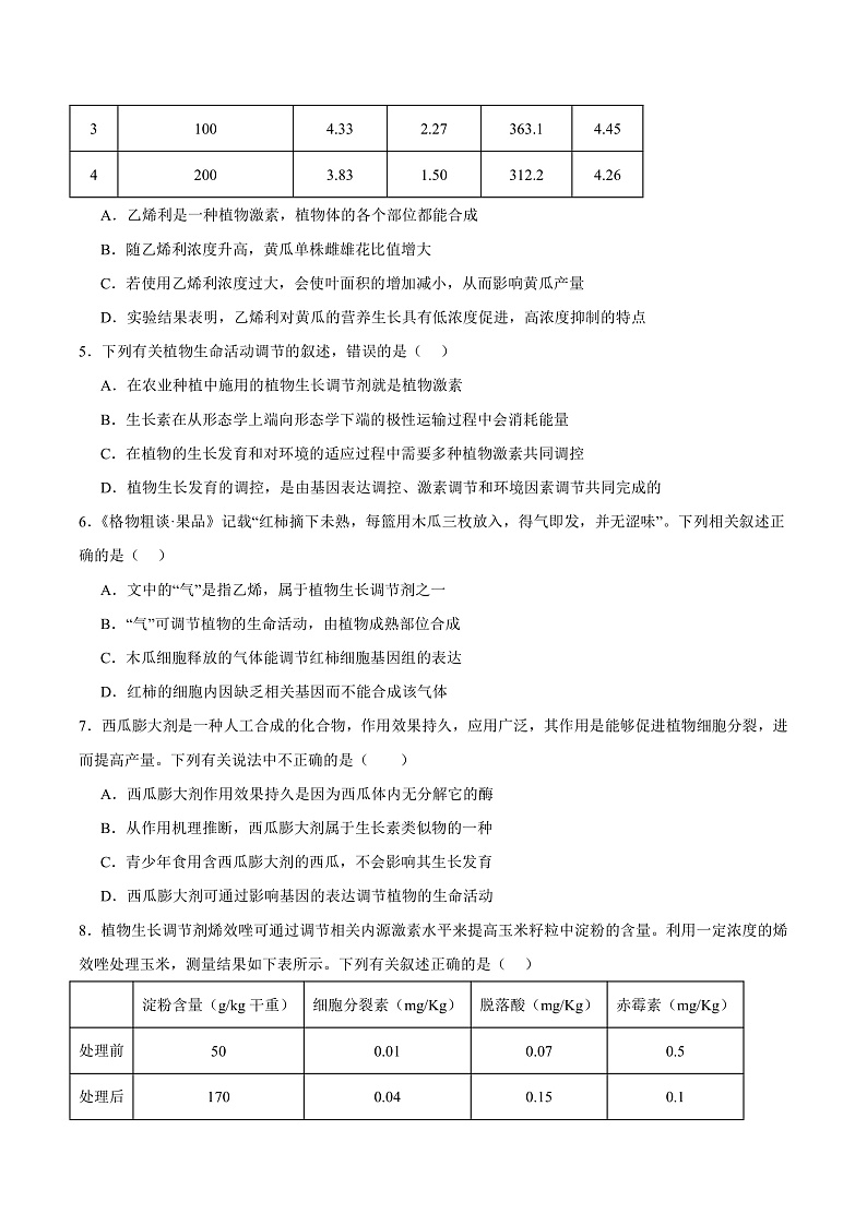 人教版高二生物选择性必修一 5.3 《植物生长调节剂的应用》分层练习(原卷+解析卷)02