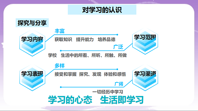 人教部编版道法七上3.2《学习成就梦想》课件07