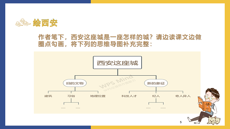 【中职课件】高教版中职语文拓展模块 4《西安这座城》课件05