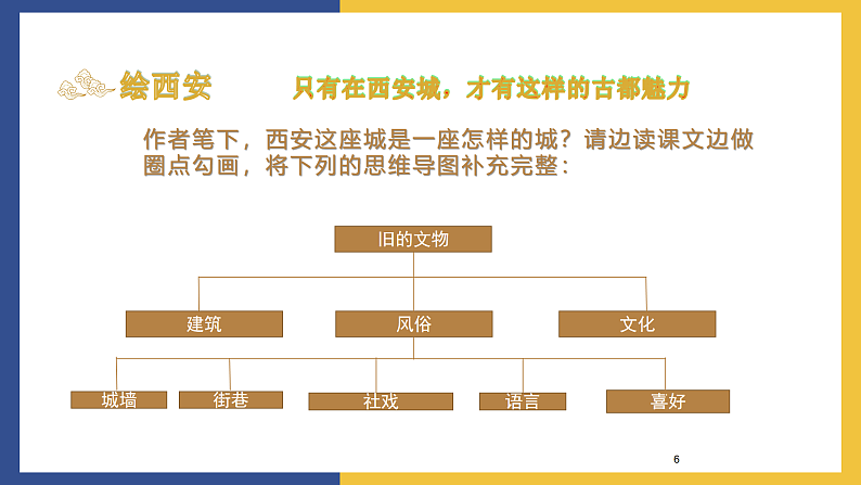 【中职课件】高教版中职语文拓展模块 4《西安这座城》课件06