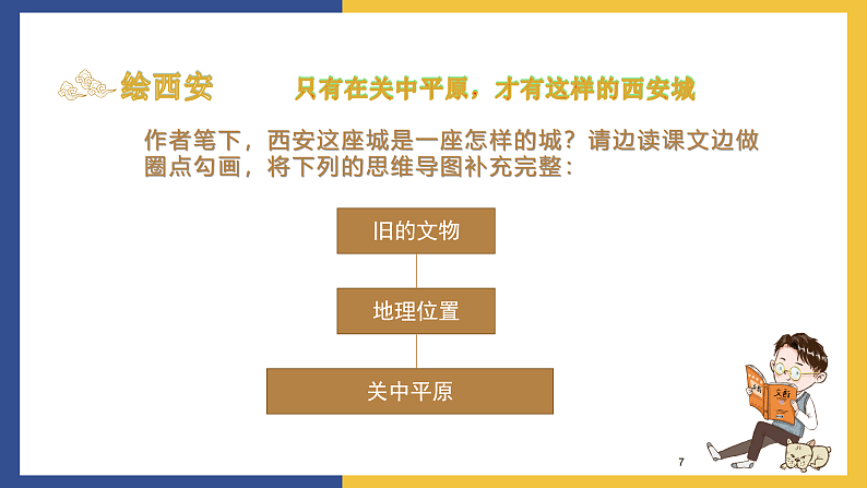 【中职课件】高教版中职语文拓展模块 4《西安这座城》课件07