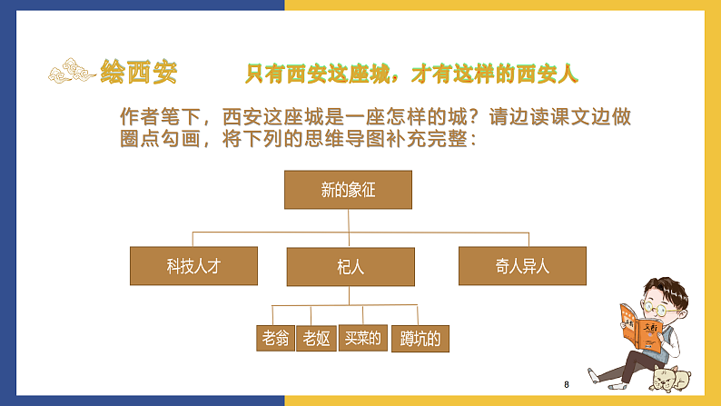 【中职课件】高教版中职语文拓展模块 4《西安这座城》课件08