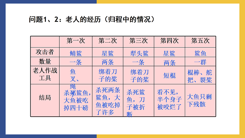 【中职课件】高教版中职语文拓展模块 14 《老人与海》课件06