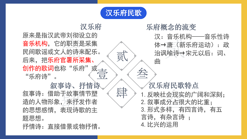 【中职课件】高教版中职语文拓展模块 29《孔雀东南飞》课件02