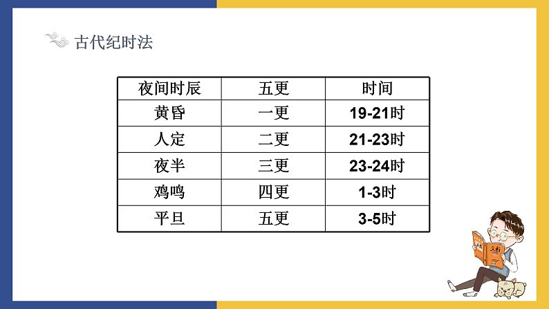 【中职课件】高教版中职语文拓展模块 29《孔雀东南飞》课件06