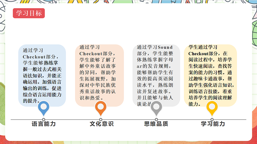 譯林版（三起）英語(yǔ)六年級(jí)上冊(cè)Unit1《Sound time、Checkout time&Ticking time 》課件第2頁(yè)