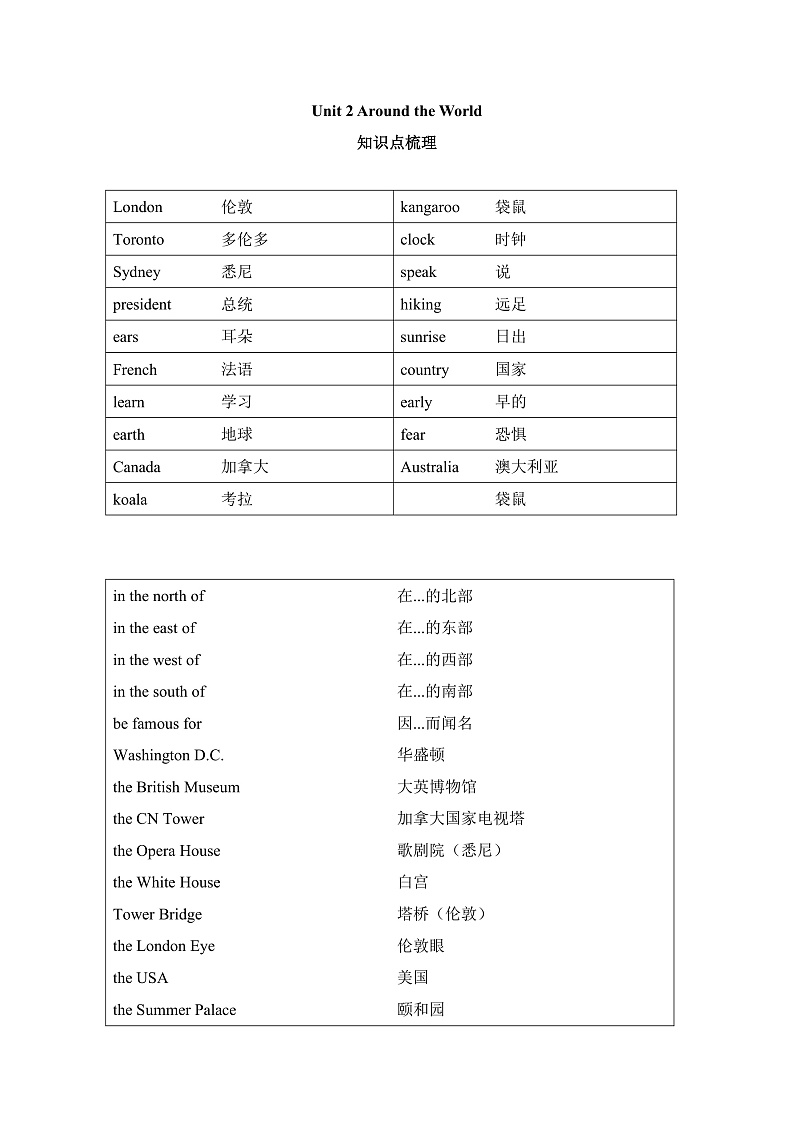 人教版新起点英语六上 Unit 2 《Around the World》知识点梳理讲义01