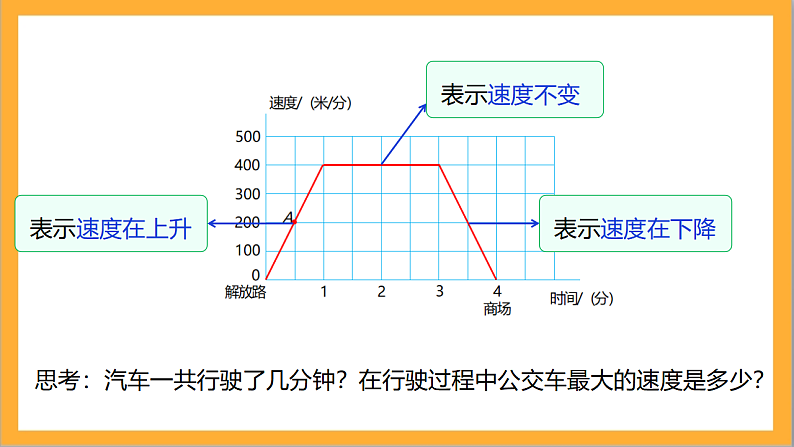 北师大版数学六上数学好玩《看图找关系》课件+教案06