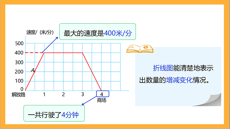 北师大版数学六上数学好玩《看图找关系》课件+教案07