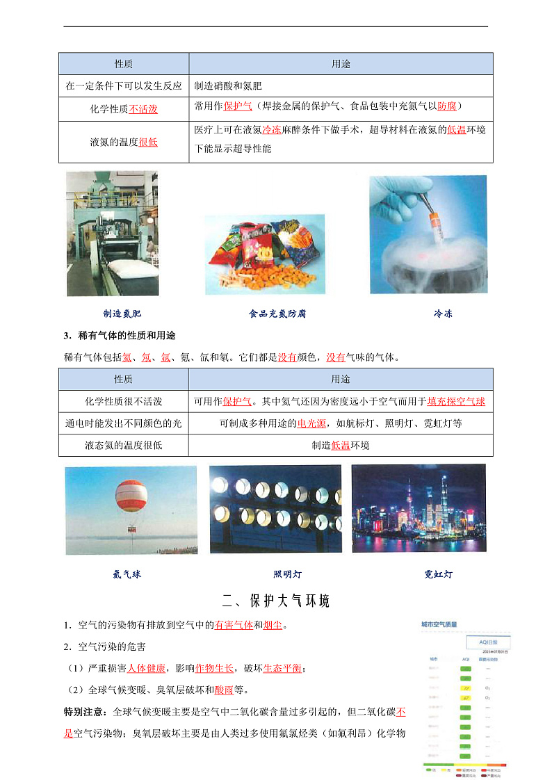 【培优训练】人教版2024初中化学九年级上册2.1.2空气是一种宝贵的资源(原卷版+解析版)02