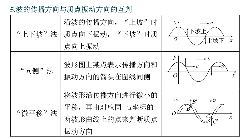 沪科版2020上海高二物理选修一 本章复习与测试(课件).205