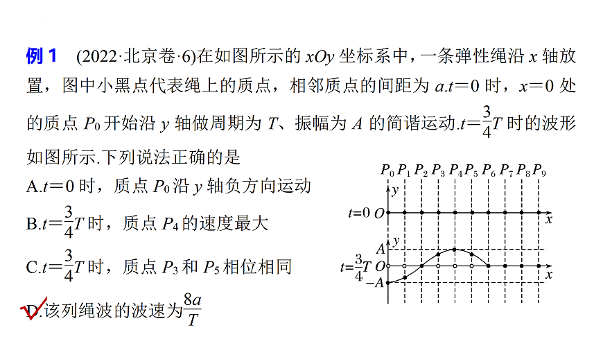 滬科版2020上海高二物理選修一 本章復(fù)習(xí)與測(cè)試（課件）.2第6頁(yè)