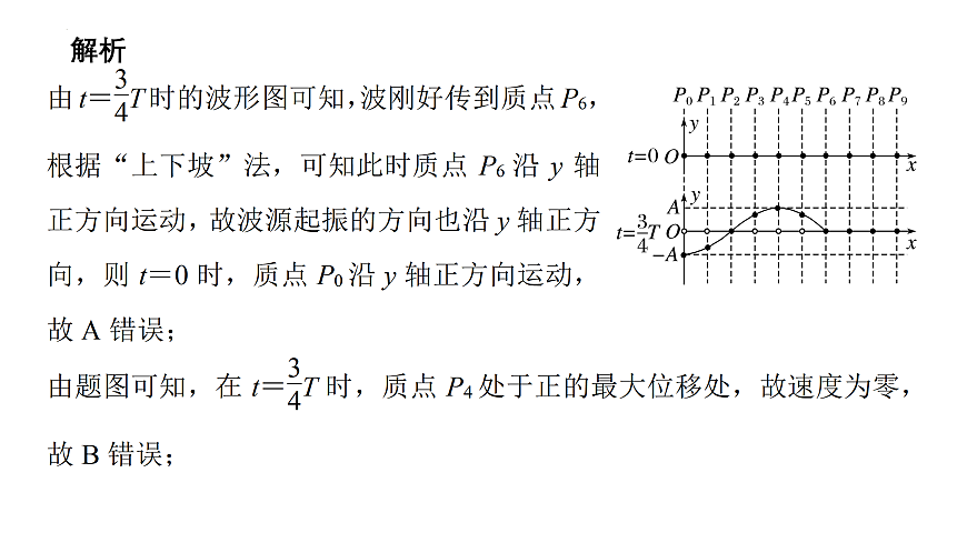 滬科版2020上海高二物理選修一 本章復(fù)習(xí)與測(cè)試（課件）.2第7頁(yè)