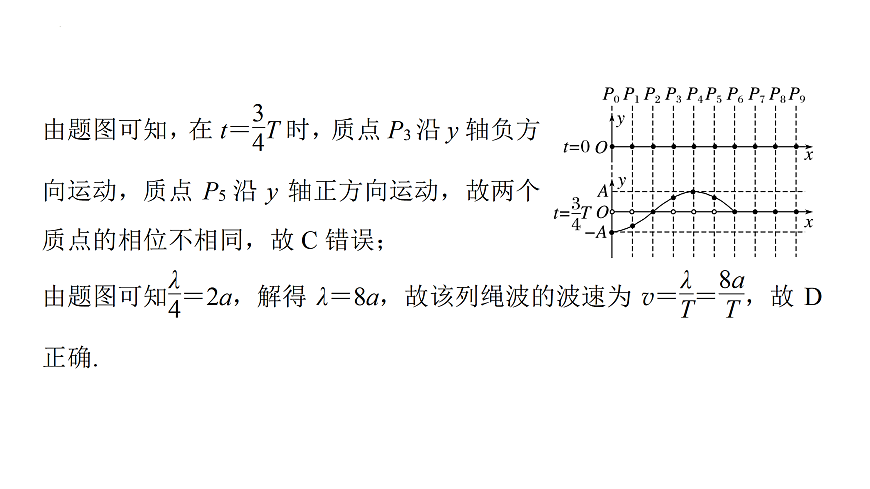 滬科版2020上海高二物理選修一 本章復(fù)習(xí)與測(cè)試（課件）.2第8頁(yè)
