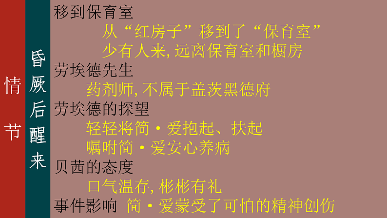 03.第三章 病中-《简·爱》整本书思辨性阅读 课件PPT07