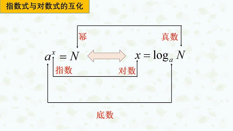 4.3.1 对数的概念 课件-----2024-2025学年高一数学人教A版(2019)必修 第一册07