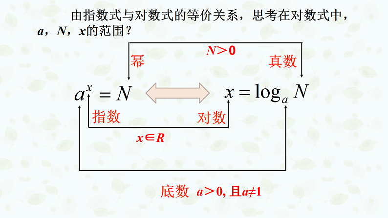 4.3.1 对数的概念 课件-----2024-2025学年高一数学人教A版(2019)必修 第一册08