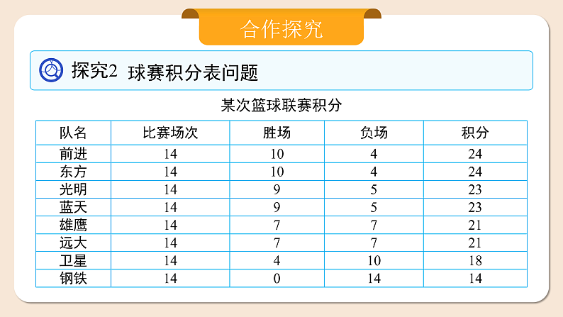 人教版七年级上册数学 5.3.3球赛积分表问题第4页