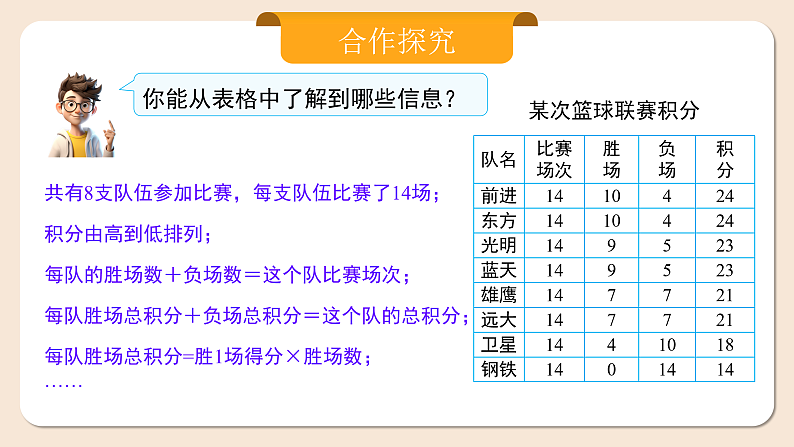 人教版七年级上册数学 5.3.3球赛积分表问题第5页