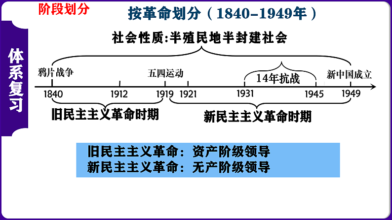 八年级上册期中复习核心考点1遍过(目录复习+时空复习+知识复习+图片复习+解题指导) 课件03