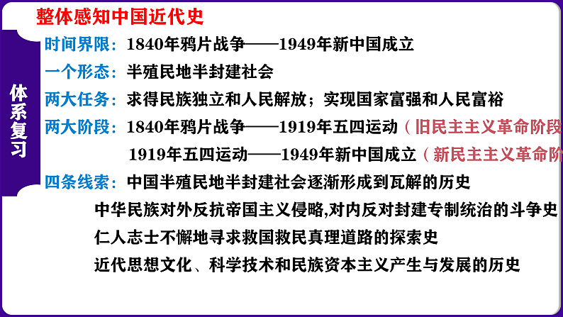 八年级上册期中复习核心考点1遍过(目录复习+时空复习+知识复习+图片复习+解题指导) 课件04