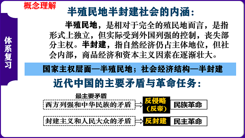 八年级上册期中复习核心考点1遍过(目录复习+时空复习+知识复习+图片复习+解题指导) 课件05