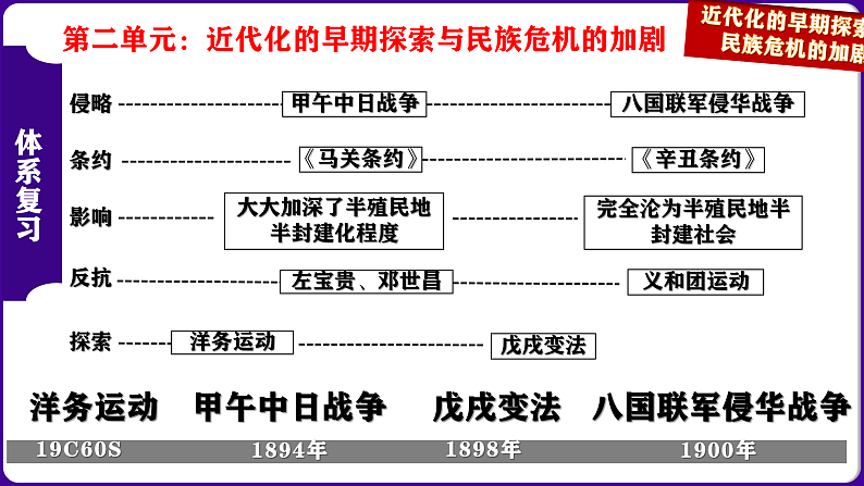 八年级上册期中复习核心考点1遍过(目录复习+时空复习+知识复习+图片复习+解题指导) 课件07