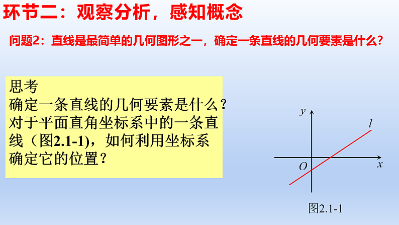 人教版A版数学高中选必一倾斜角与斜率(教学课件)第4页
