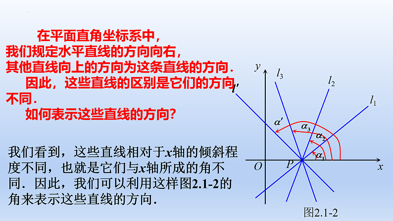 人教版A版数学高中选必一倾斜角与斜率(教学课件)第6页
