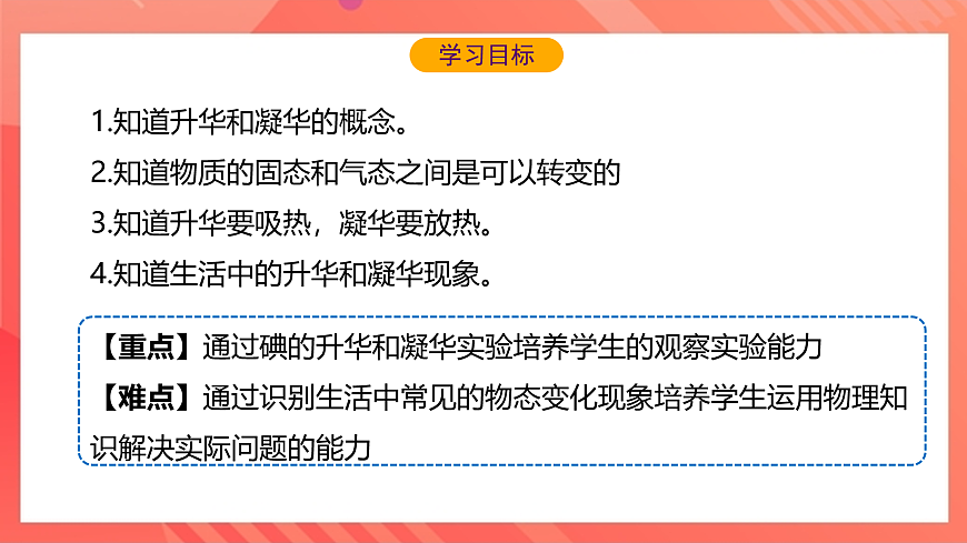 滬科版物理九年級全冊 12.4《升華與凝華》課件第2頁