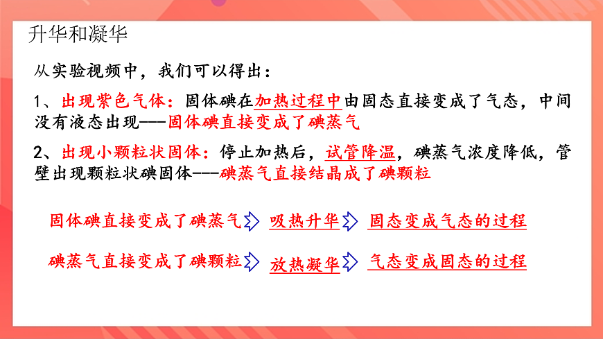滬科版物理九年級(jí)全冊(cè) 12.4-12.5《升華與凝華 全球變暖與水資源危機(jī)》課件第6頁(yè)