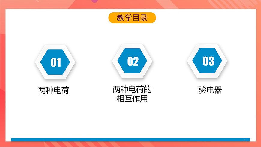 滬科版物理九年級(jí)全冊(cè) 14.1《電是什么》課件第2頁(yè)
