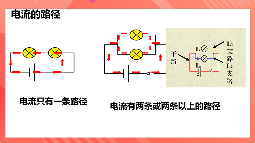 滬科版物理九年級全冊 14.3《連接串聯(lián)電路和并聯(lián)電路》課件第7頁