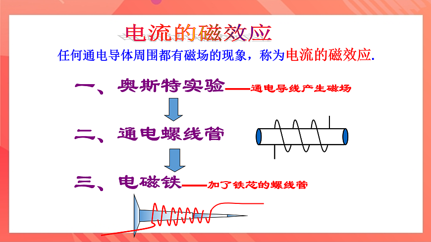 滬科版物理九年級全冊 17.2《電流的磁場》課件第6頁