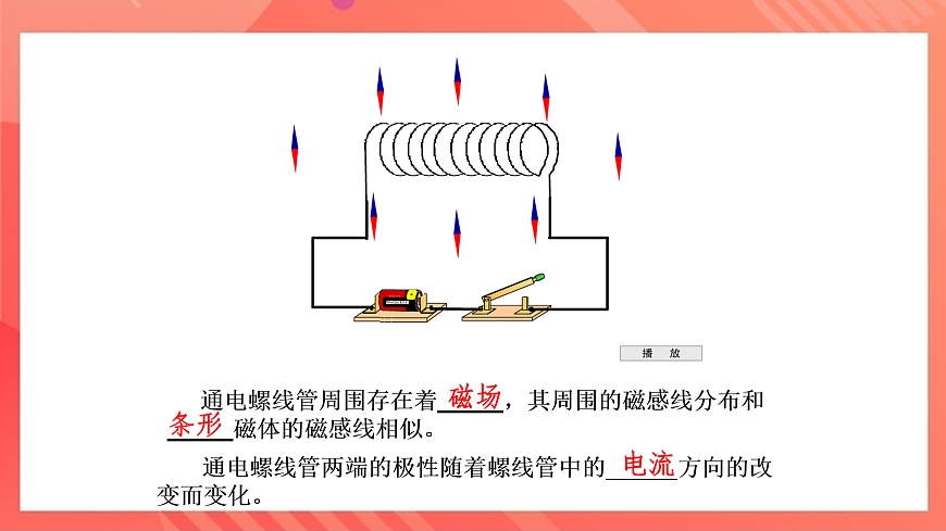 滬科版物理九年級全冊 17.2《電流的磁場》課件第7頁