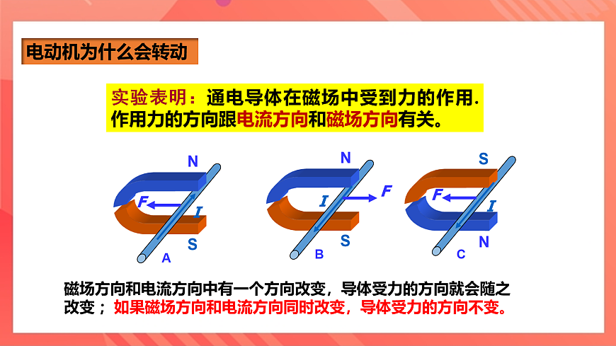 滬科版物理九年級(jí)全冊 17.3《科學(xué)探究：電動(dòng)機(jī)為什么會(huì)轉(zhuǎn)動(dòng)》課件第6頁
