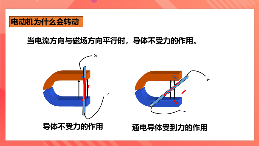 滬科版物理九年級(jí)全冊 17.3《科學(xué)探究：電動(dòng)機(jī)為什么會(huì)轉(zhuǎn)動(dòng)》課件第7頁