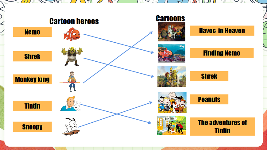 外研版英語(yǔ)八年級(jí)下冊(cè) Module 5 Unit 2《Tintin has been popular for over eighty years》課件第7頁(yè)
