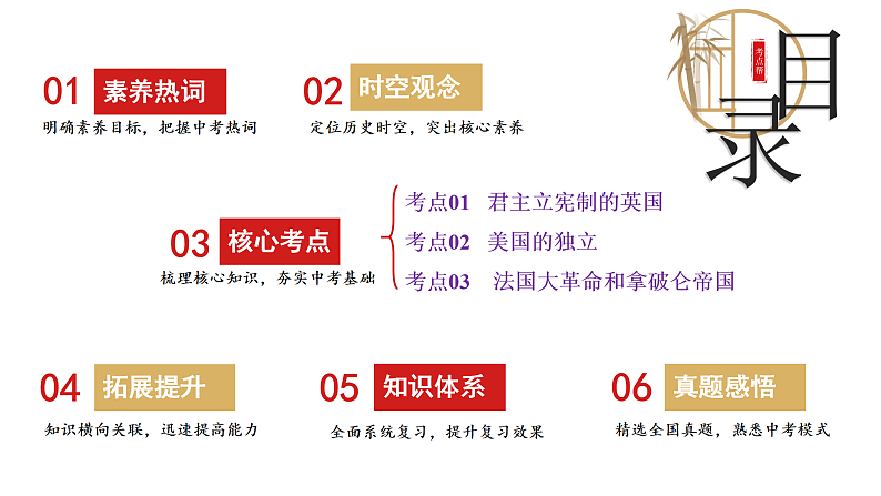 (部编版)中考历史一轮复习考点讲义课件专题25 资本主义制度的初步确立(含答案)03