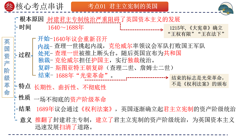 (部编版)中考历史一轮复习考点讲义课件专题25 资本主义制度的初步确立(含答案)07