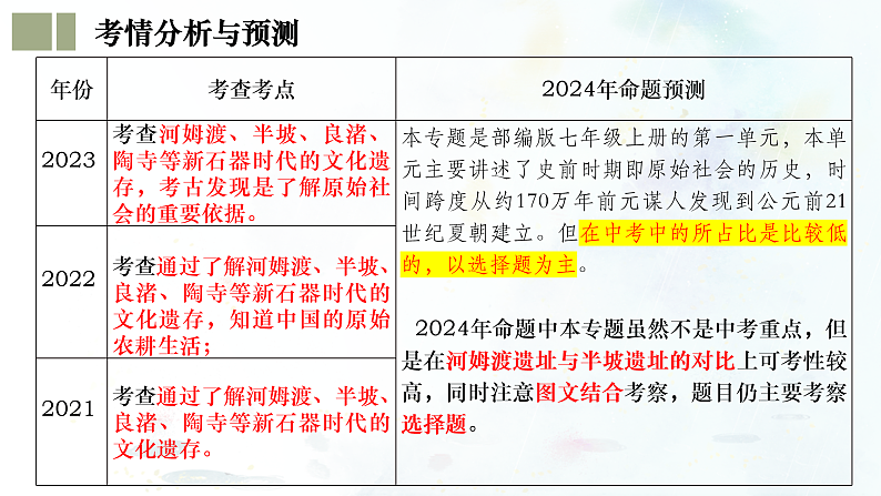 (部编版)中考历史一轮复习考点练习课件专题01 史前时期:中国境内早期人类与文明的起源(含答案)04