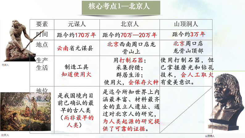 (部编版)中考历史一轮复习考点练习课件专题01 史前时期:中国境内早期人类与文明的起源(含答案)07