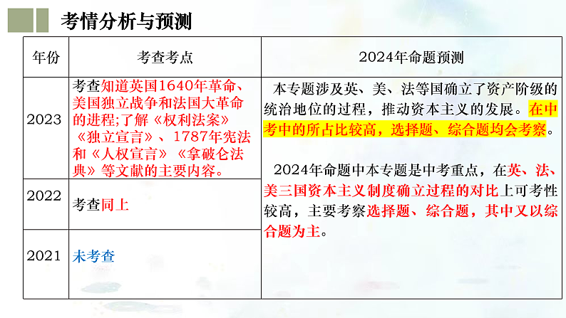 (部编版)中考历史一轮复习考点练习课件专题25 资本主义制度的初步确立(含答案)04