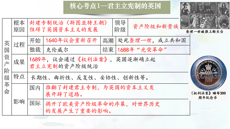 (部编版)中考历史一轮复习考点练习课件专题25 资本主义制度的初步确立(含答案)07